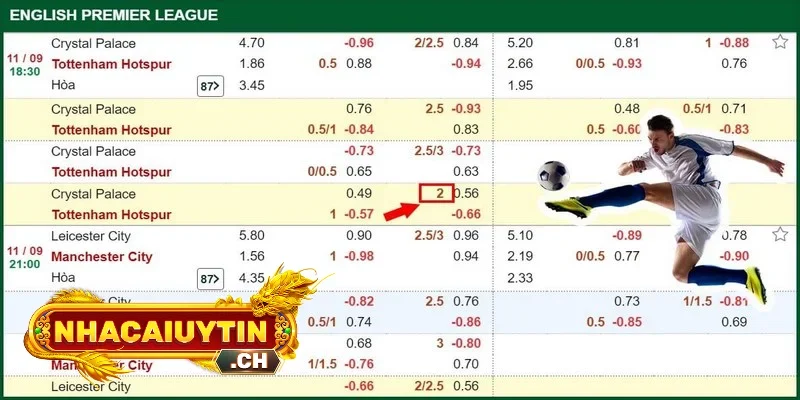 Bí quyết đọc kèo tài xỉu 2 trái cực chuẩn từ cao thủ